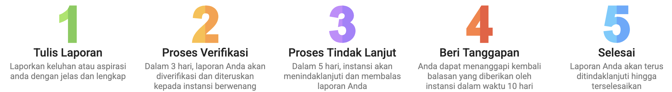 Data Aduan SDN 2 Domas